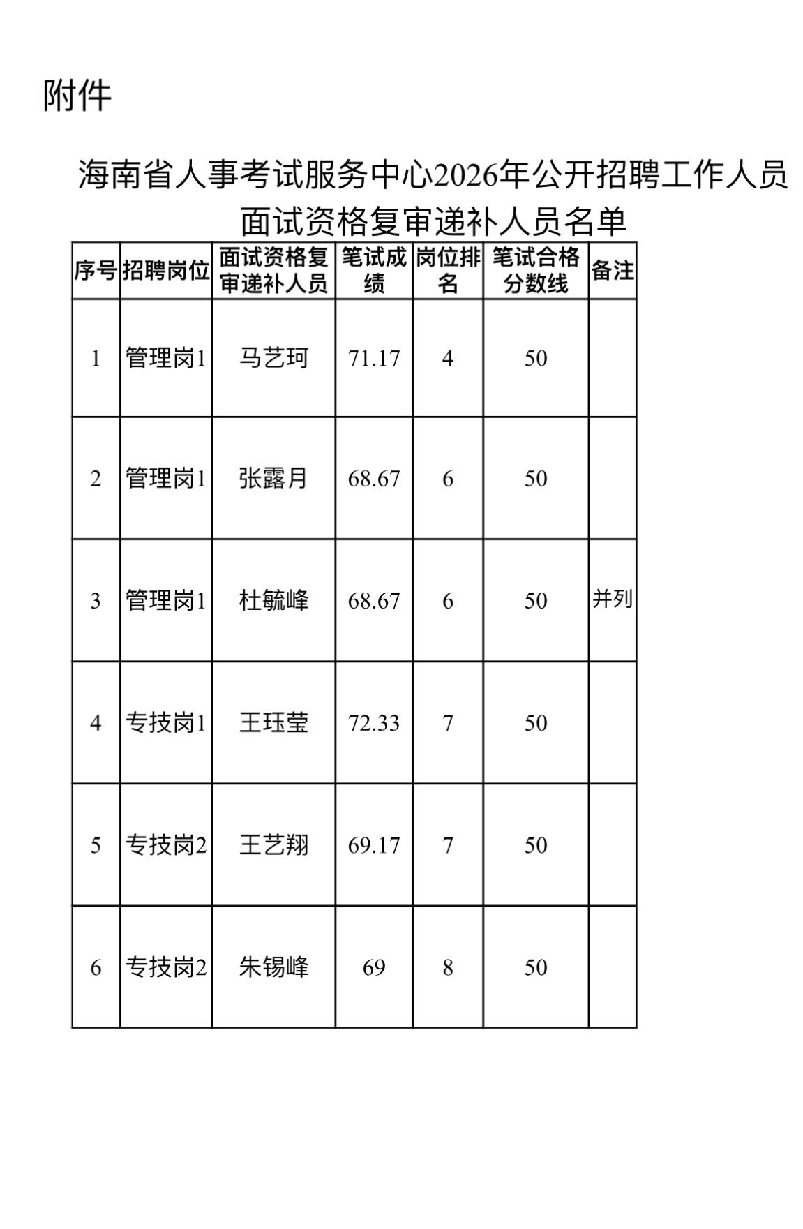 速看！海口美兰事业单位面试递补名单公布

📌 发布单位：海南省人事考试服务中心