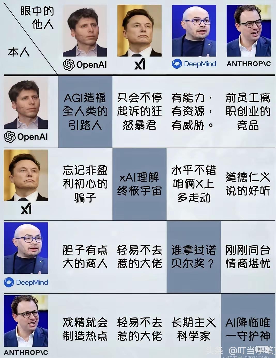 关于美国AI行业几位巨头之间进行的“自我评价与评价他人”。

虽说这些评价，无论