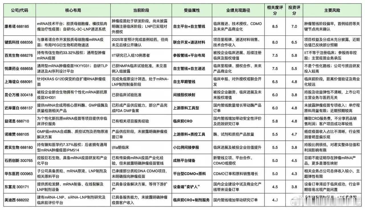 午后爆发：三季报双增 + 实验猴吃紧，附创新药概念股午后创新药和 CRO 持续走