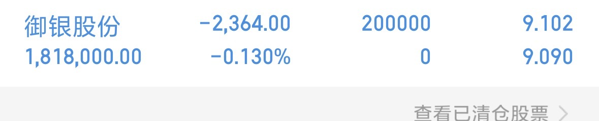 紧急通知⚠️2025最后一天进了御银股份。留下一路发，2026一路长虹