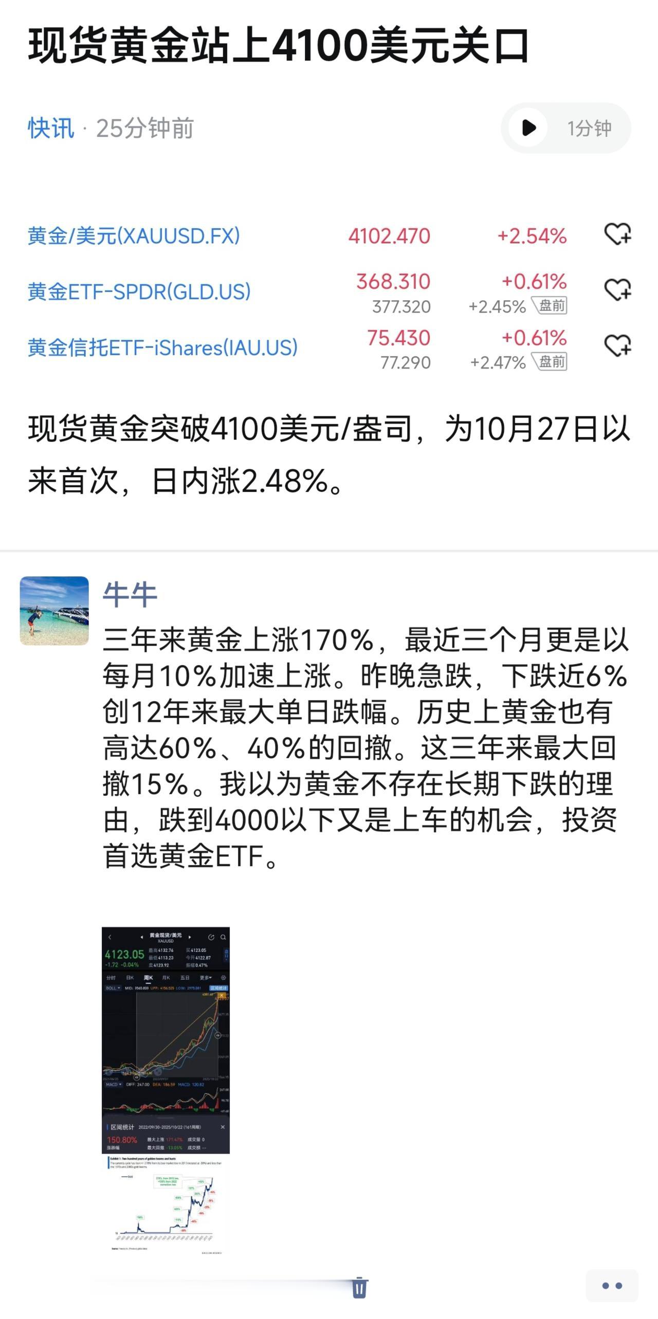 黄金又上4100美元，4000之下你买了吗，没买也不别太自责。因为那个预测400