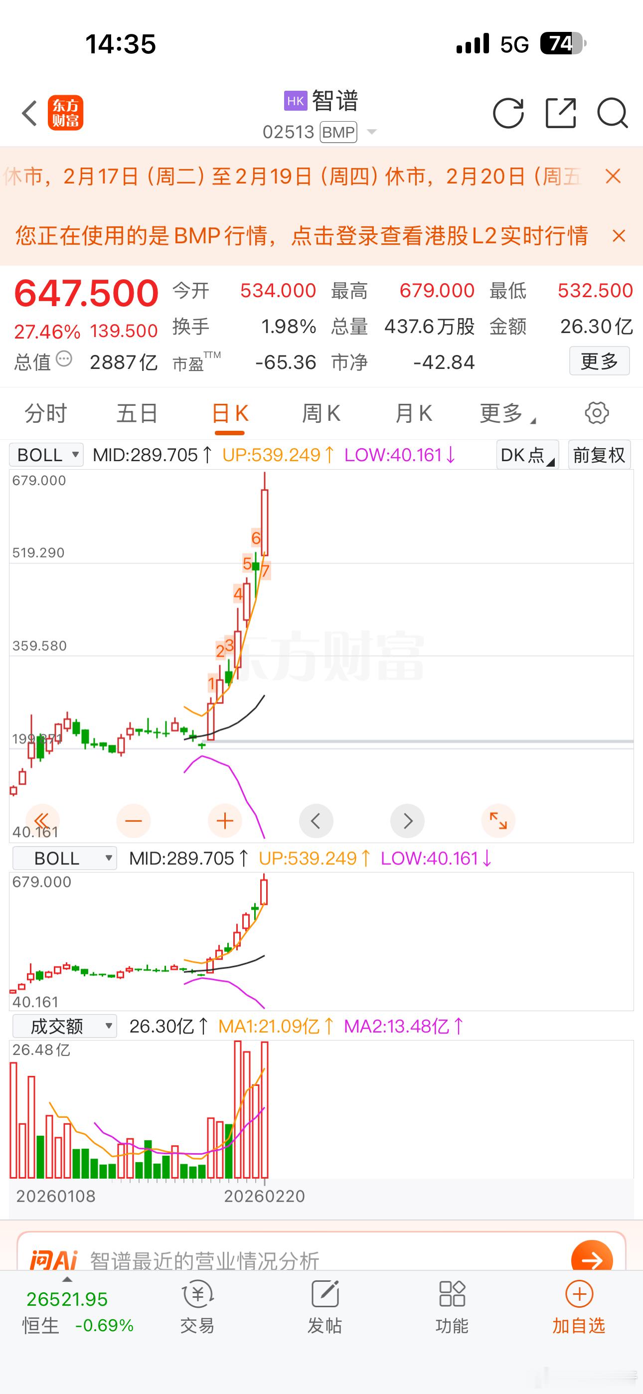 港股AI概念智谱持续大涨