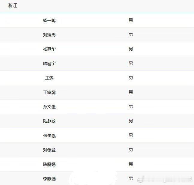 张景胤和王径一报名参加全运会，男排全运会名单出炉。张景胤[超话]中国男排[超话]