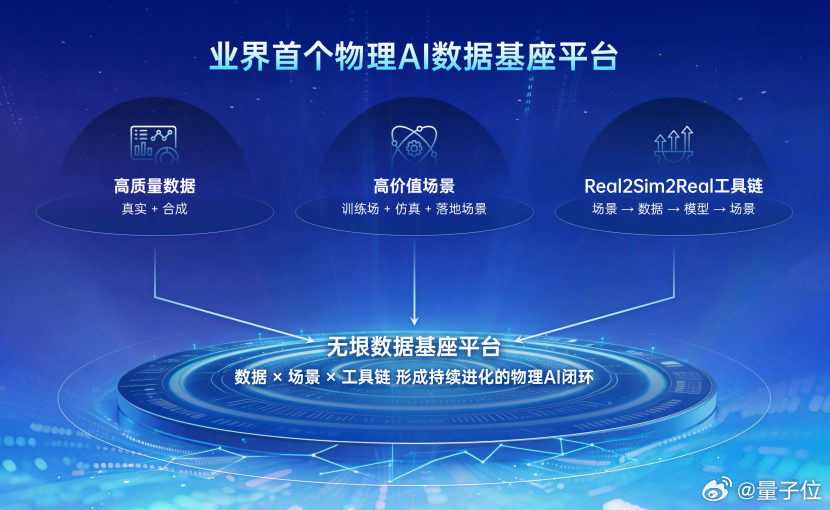 2026，什么最火爆？具身智能和世界模型，今年合计已吸金超300亿元，前者是物理