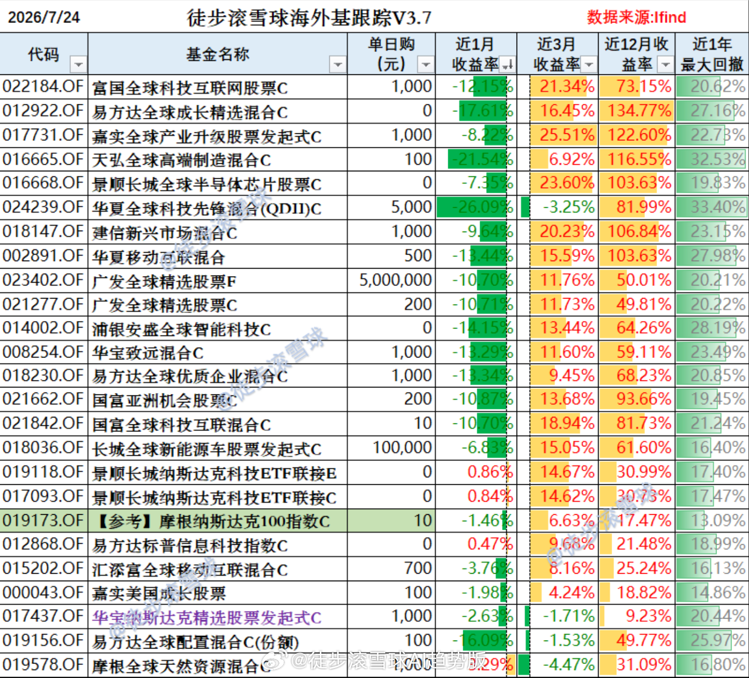 红利AI基金etf 【美股市场遭遇双重暴击，MAG7日跌8000亿美金|QDII