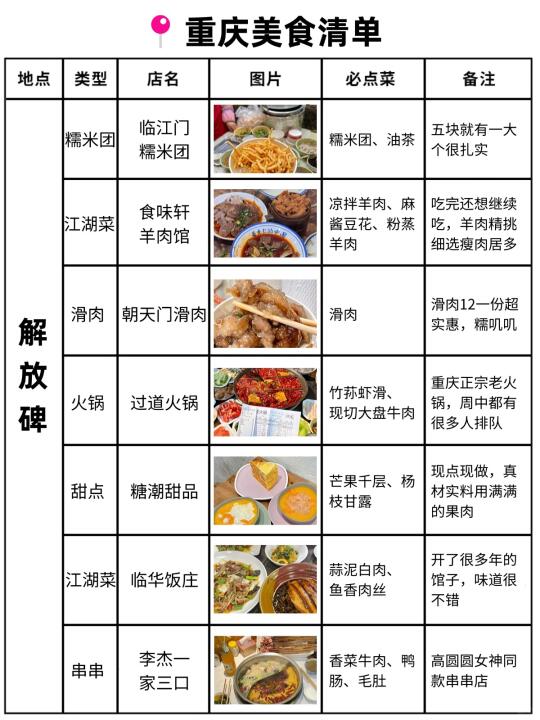 本地人才知道的重庆美食合集…好吃无广！！