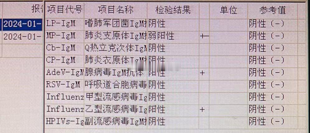 上午抽空看了十来个门诊病人，成了发烧专场，基本都是输了几天液还不退烧，做检查提示