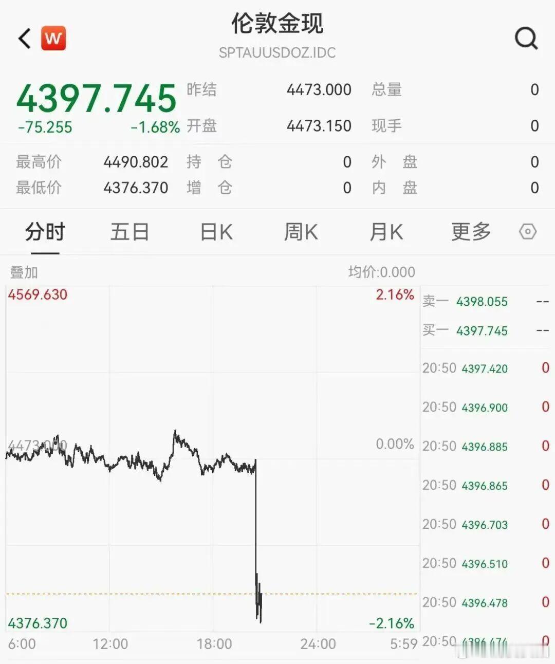 【全球资产再次巨震全球资产再巨震原因】北京时间9月4日晚间，美国8月非农就业报告