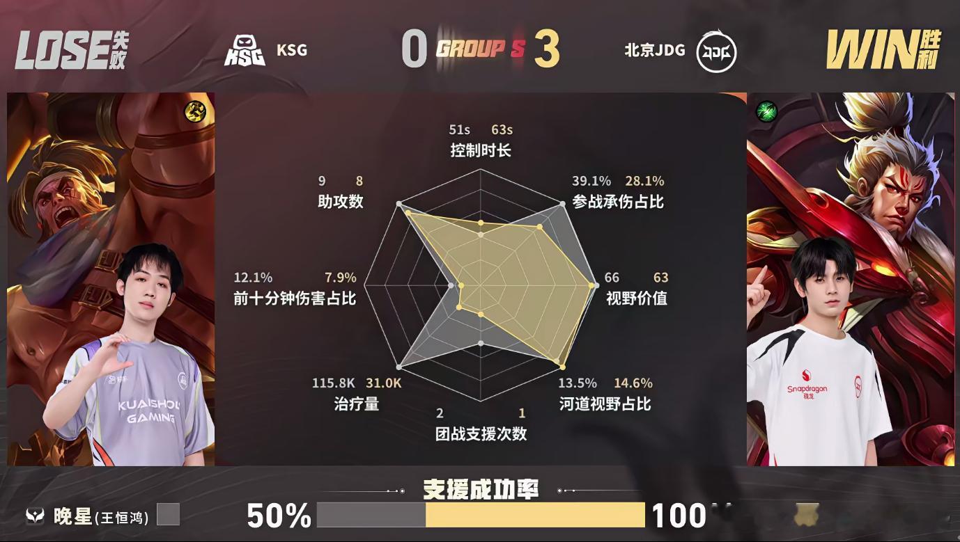 KSG被JDG零封JDG韧性逆转JDG第二轮首胜10分钟反击打出1换2奠定优势，