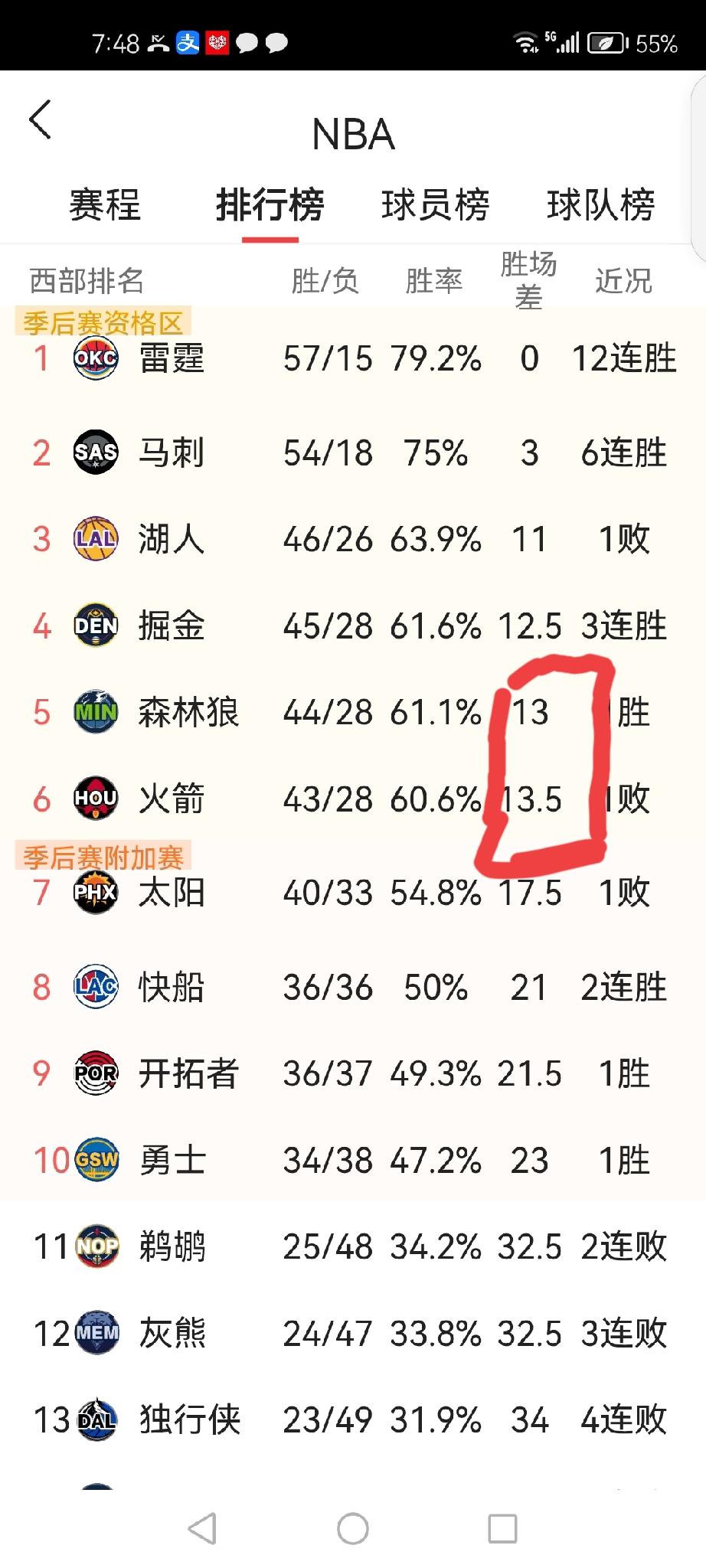 阴谋论又来：关键卡位战争相放水？
今天上午九点半，NBA将迎来一场关键卡位战：森