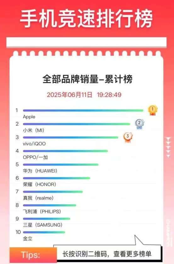 央视直播探秘小米科技豪宅，618销量冠军这样炼成！

这个618，央视《央央好物