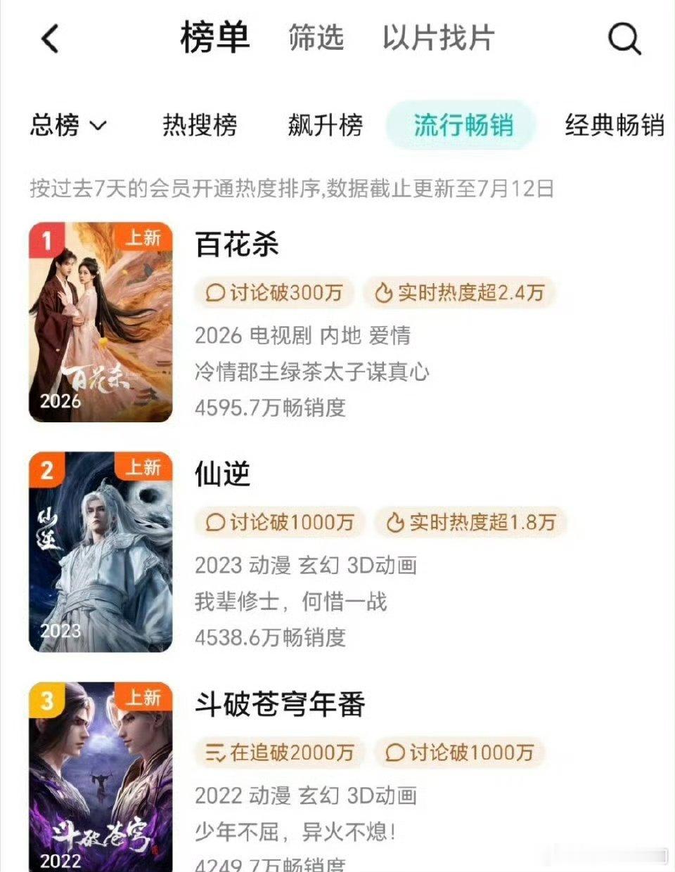 孟子义 何与《百花杀》登顶拉新榜TOP1 