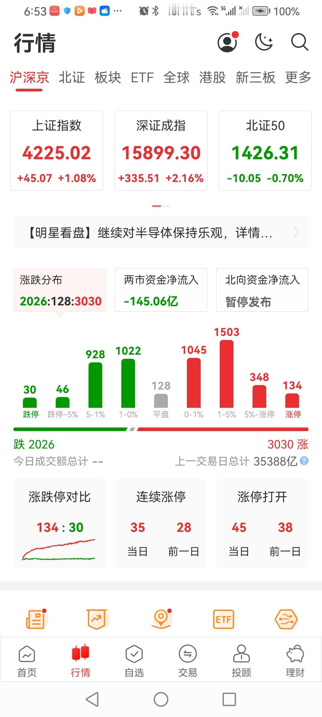 周一（5.11）股市行情看好。绝大多数股评仍看好周二（5.12）。但是，仍发现一