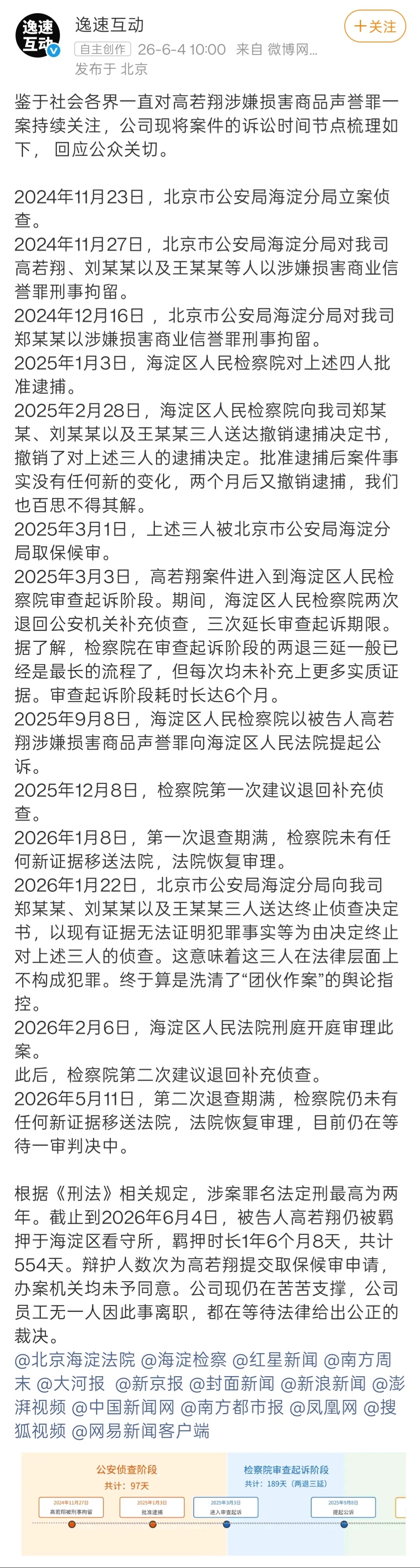 博主捏造小米SU7测评视频被判刑这案子，前段时间还看到家属等入驻微博喊冤。如今终