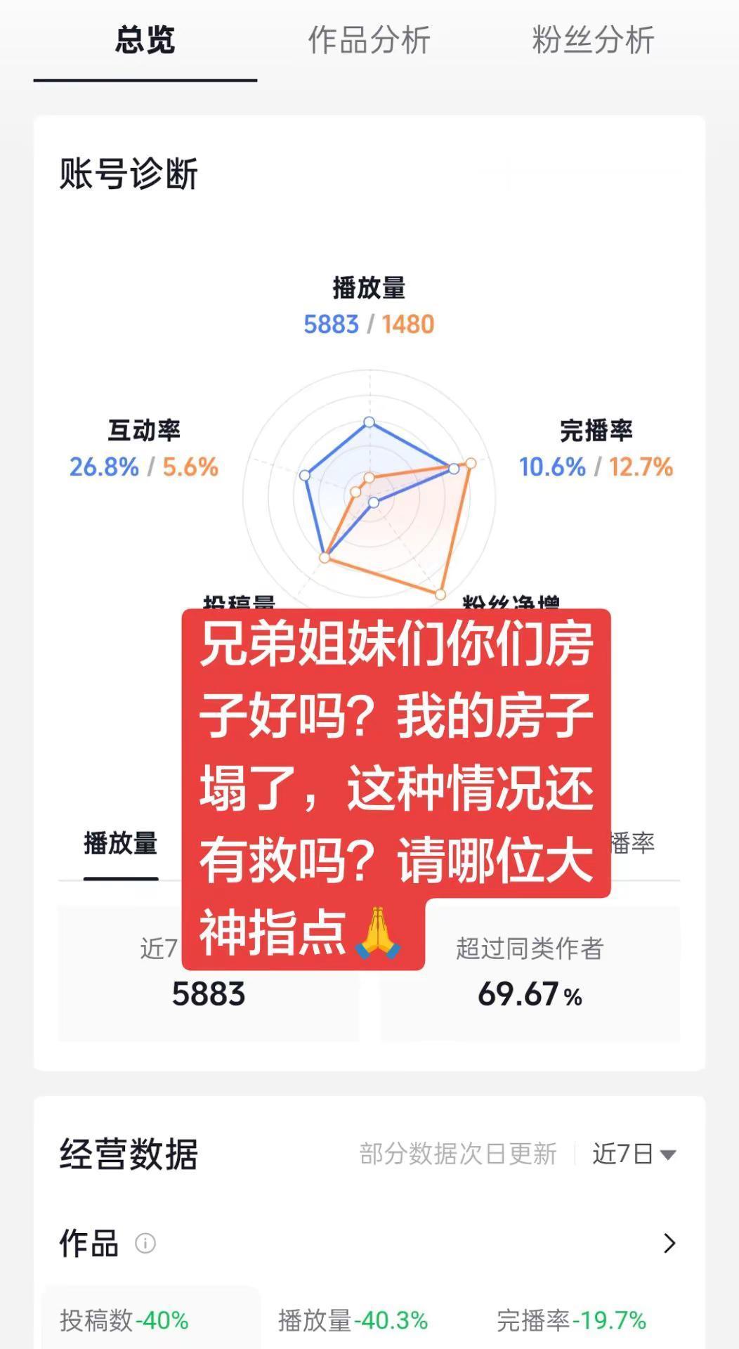 数据解读技巧请教