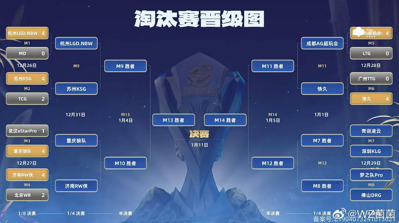 KPL[超话]  情久AG谁是真正的大号 1月1日情久与AG的巅峰对决，我们拭目