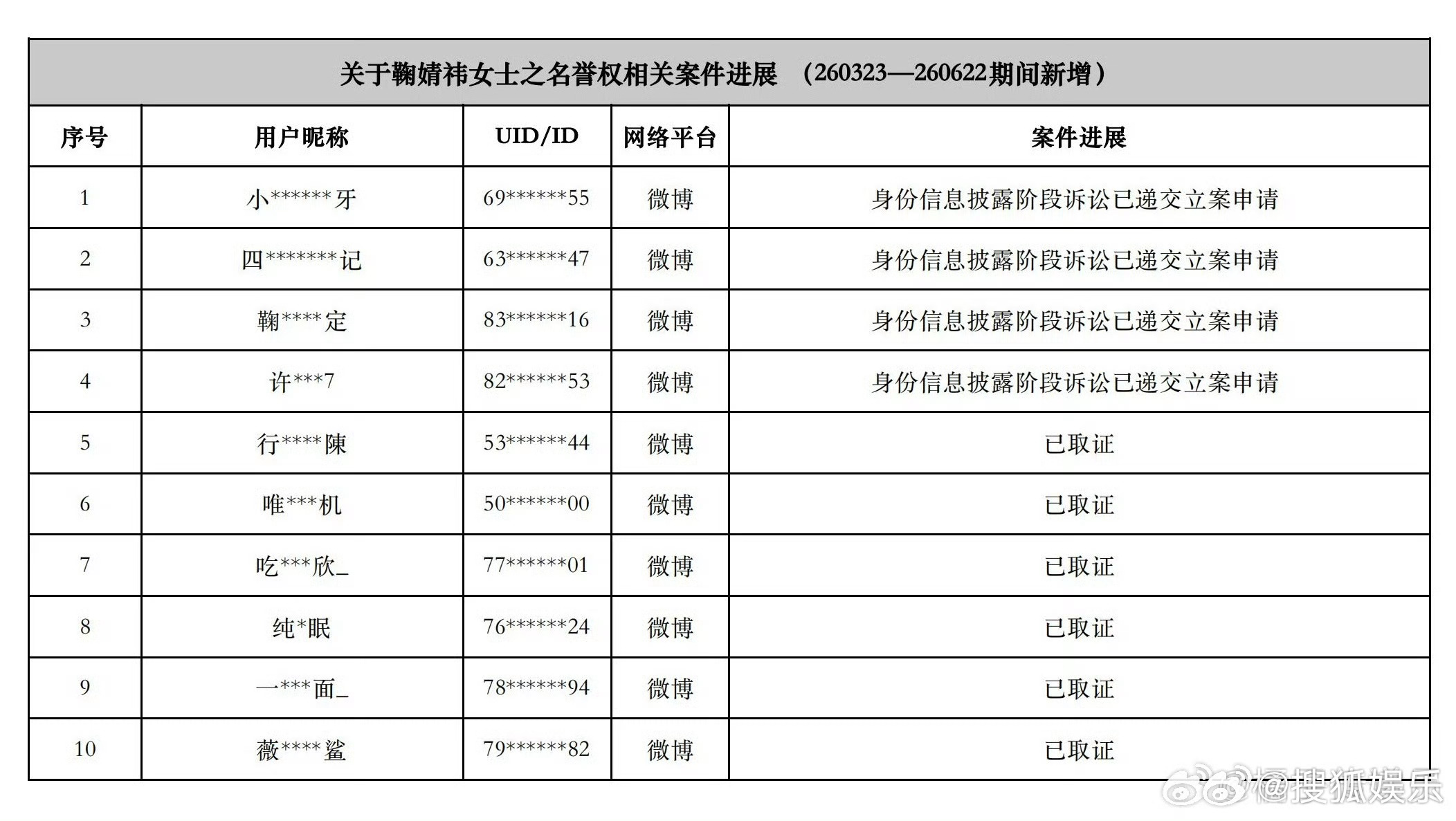 鞠婧祎、田曦薇方都发了最新告黑进展。 鞠婧祎告黑 田曦薇告黑