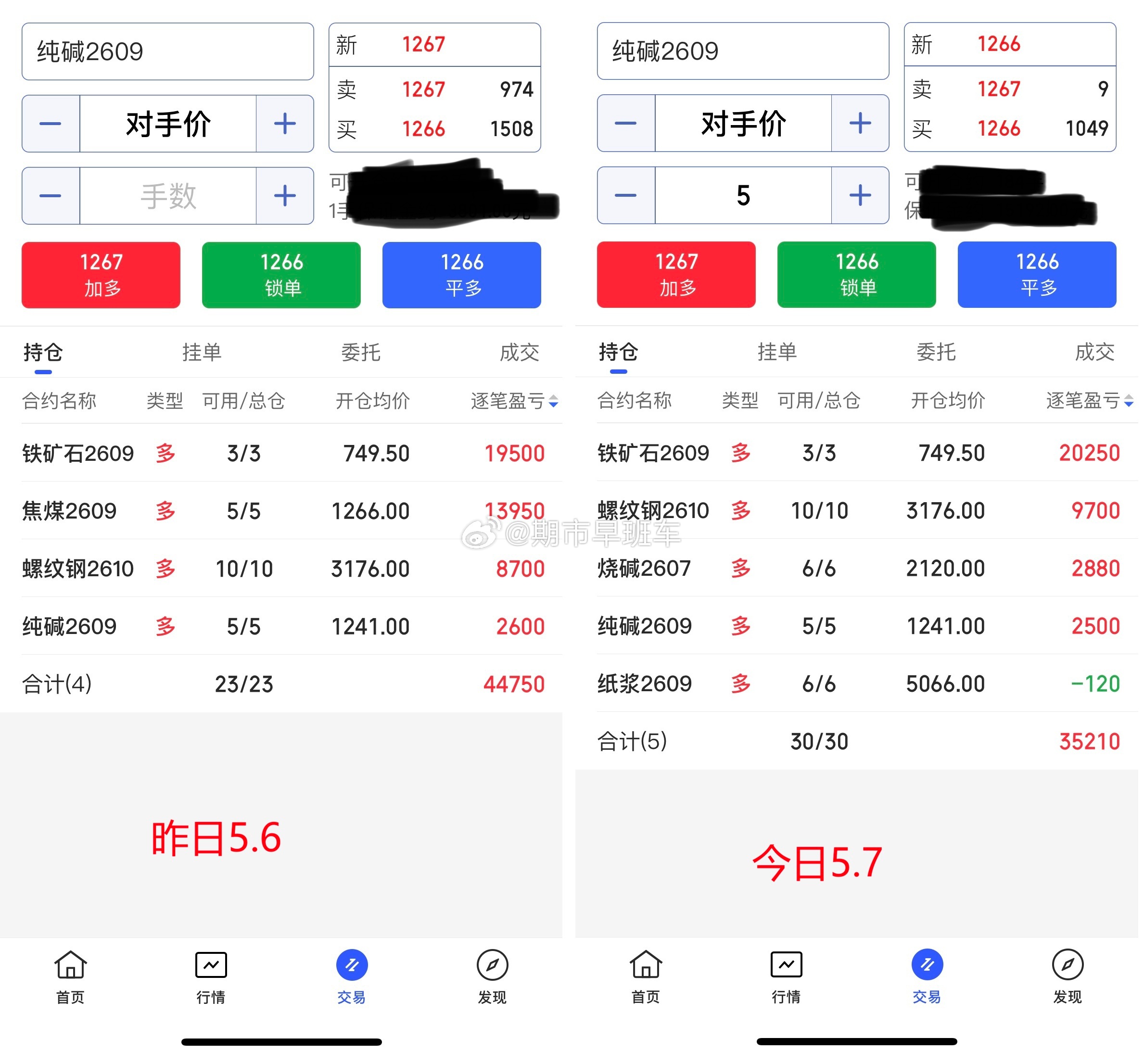 5.7期货商收盘总结！今日期货商品整体偏探底回升，日内我们出局的商品有焦煤多，获