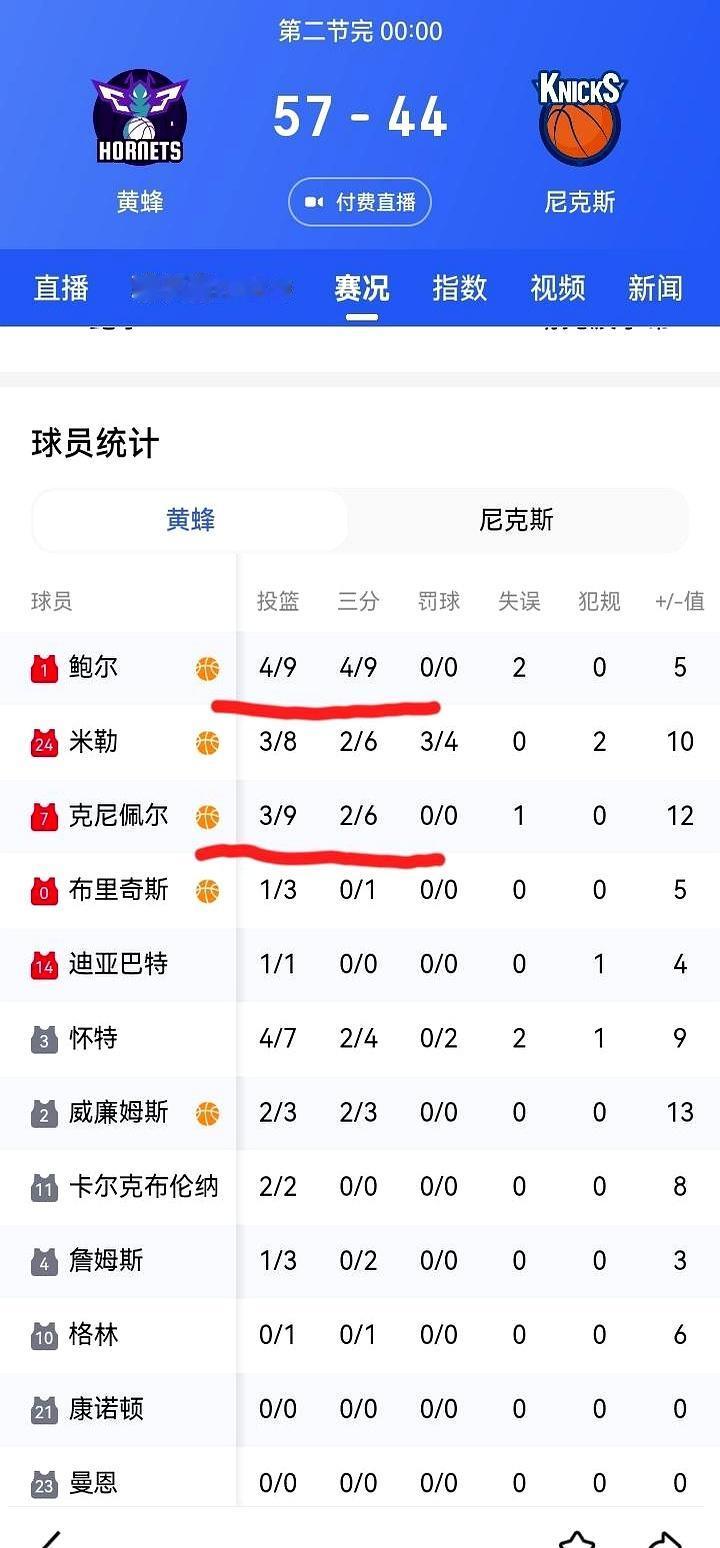 篮下时隔一年，谁能把三分投出历史？  
 

黄蜂队的拉梅洛·鲍尔和新秀康·克尼