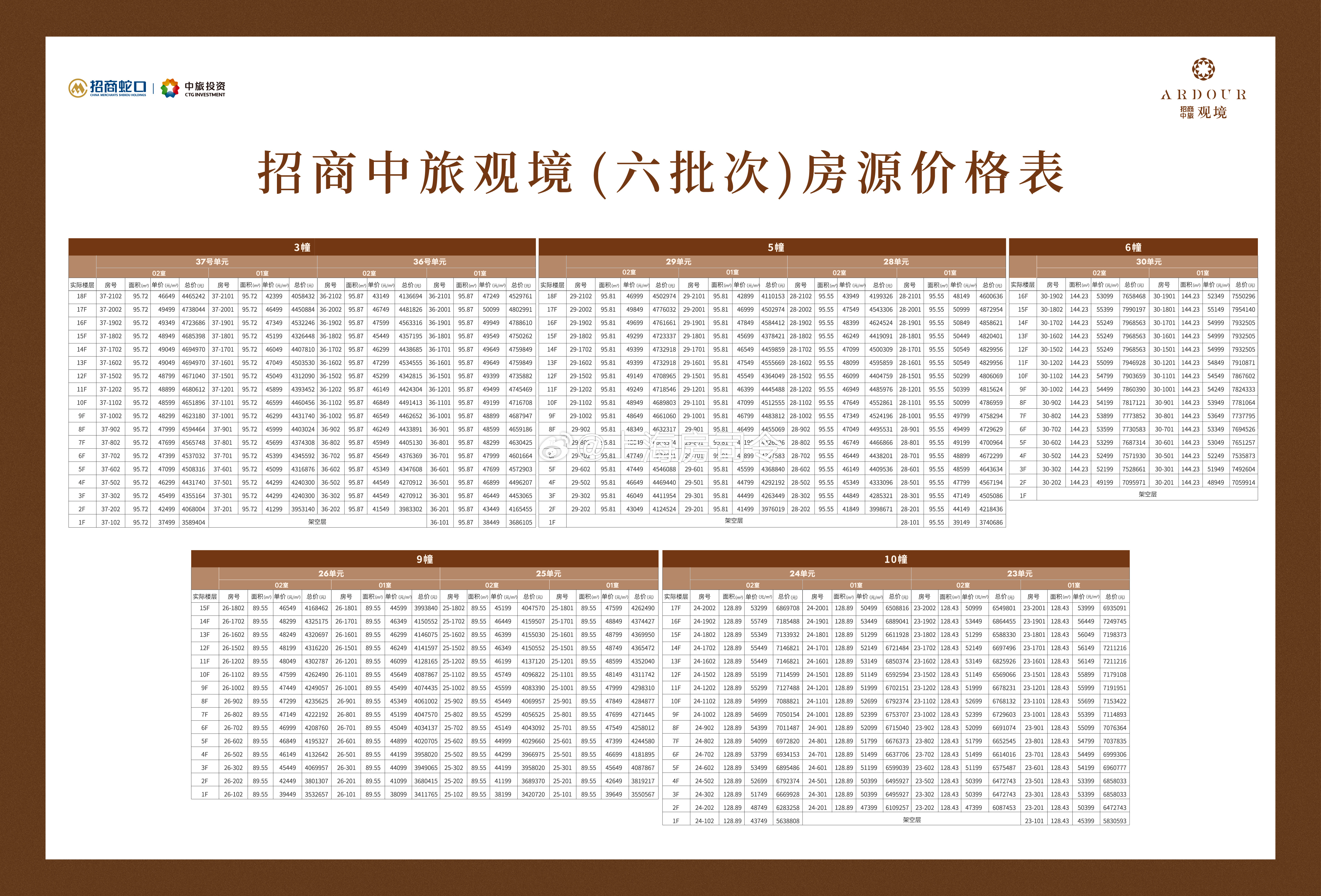 招商中旅观境（六批次）房源价格表！  ​​​