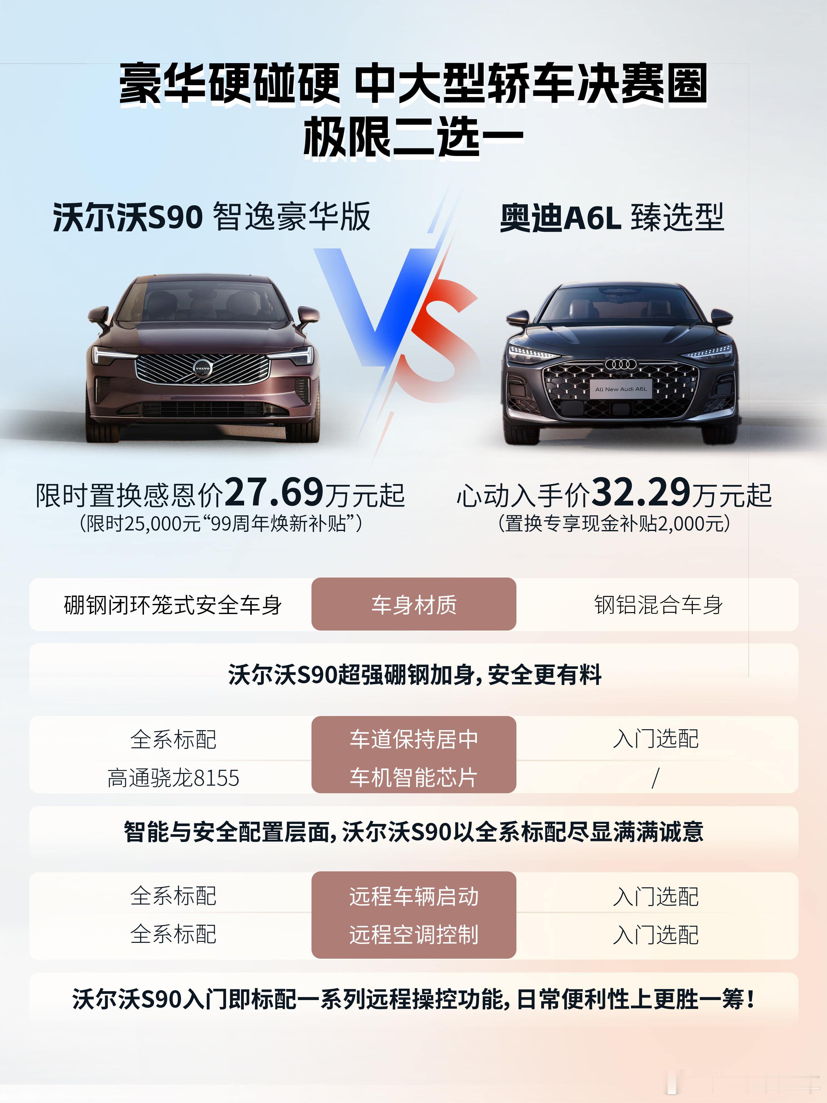 听题：手握三十万，入门“丐版”和入门“满配”你会怎么选？关键还有差价五万沃尔沃s