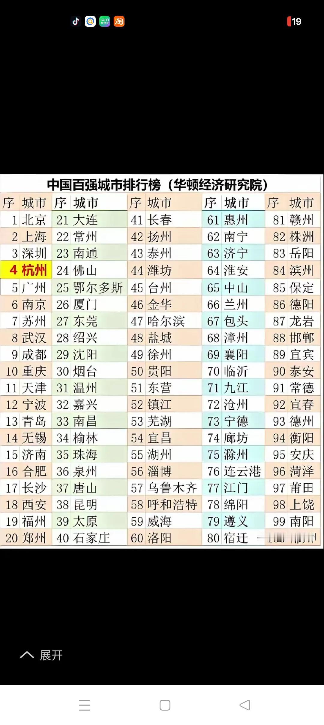 长三角在中国经济圈独领风骚、独占鳌头！
        由华顿经济研究院发布的最