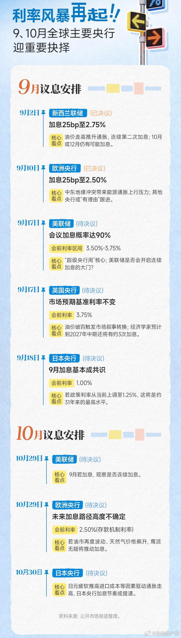 新西兰、欧洲、日本都在加息，我们在考虑啥时候降息，全球都在通胀，只有中国在通缩等
