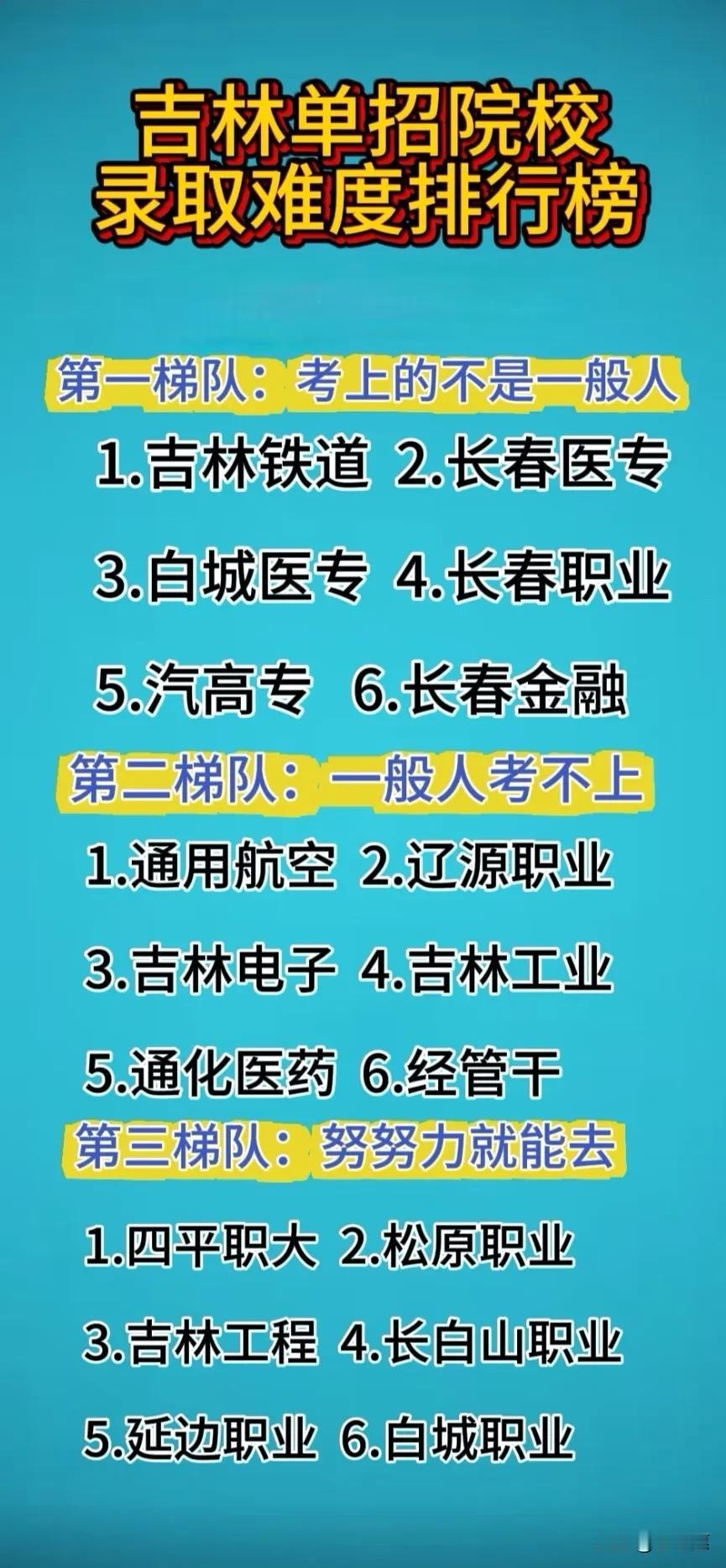 吉林省高职单招院校录取难度排行。你的未来不是梦！