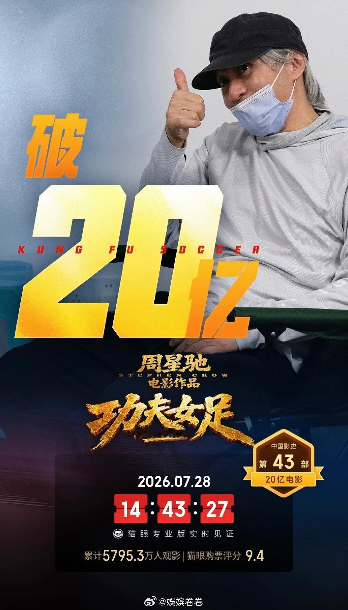 功夫女足破20亿票房一路被分流狙击、流失不少票房，两周多仍稳稳拿下20亿，属实难