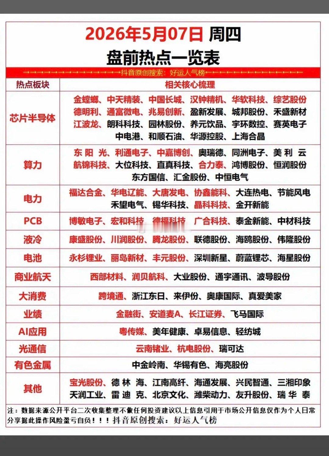 5月7日盘前热点梳理：科技主线强势延续，多板块迎来催化明天就是5月7日，周四的A