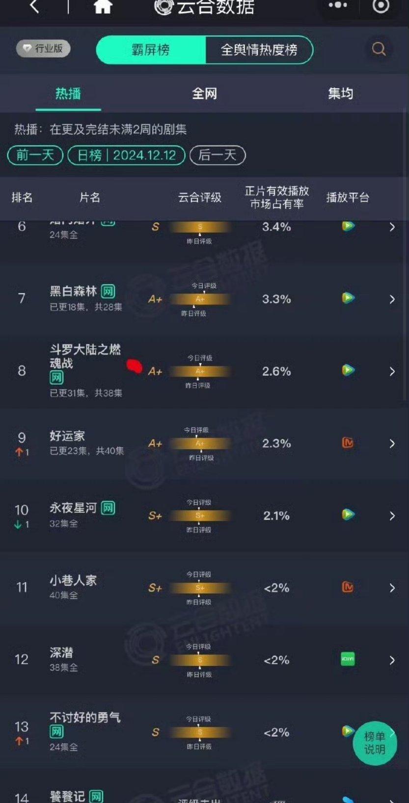 这部剧十分令人安心，看来🐧 又押错宝了。  