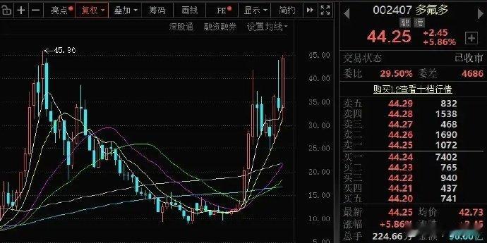 多氟多：半导体化学材料业务进展惊人最近部分传统化工企业，由于先产品进入半导体关键