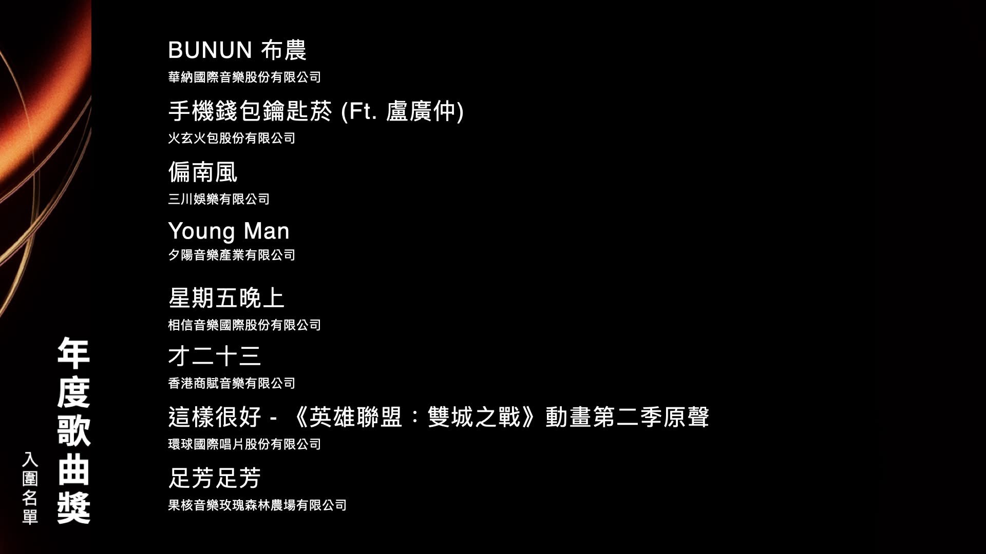 第36届金曲奖「年度歌曲奖」入围名单⬇️ ​​​
