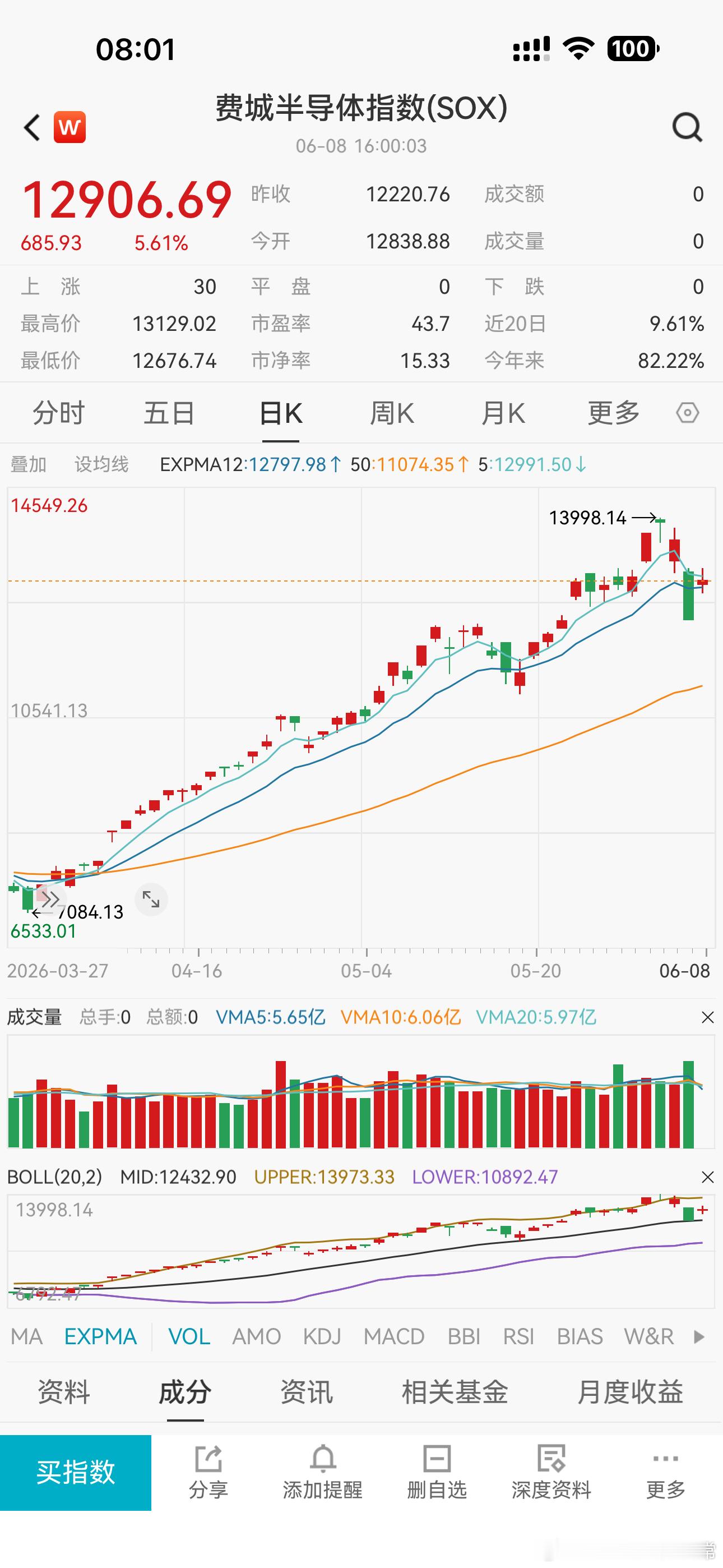 虽没反包，但也强势……（不作为投资依据） 