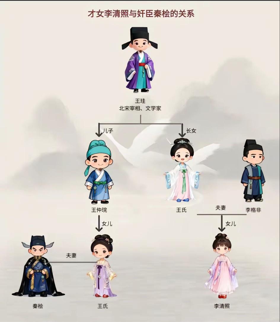 李清照的关系网。和南宋第一权奸秦桧竟然是表妹夫关系。[送自己一朵花]据《宋史》《