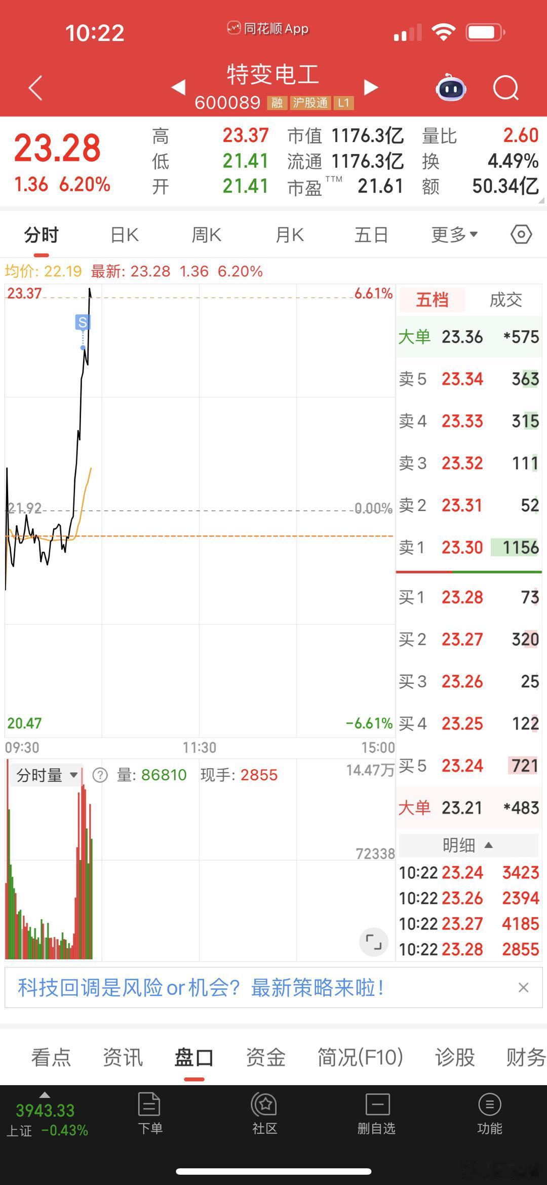 特变电工卖飞了呀 ​​​