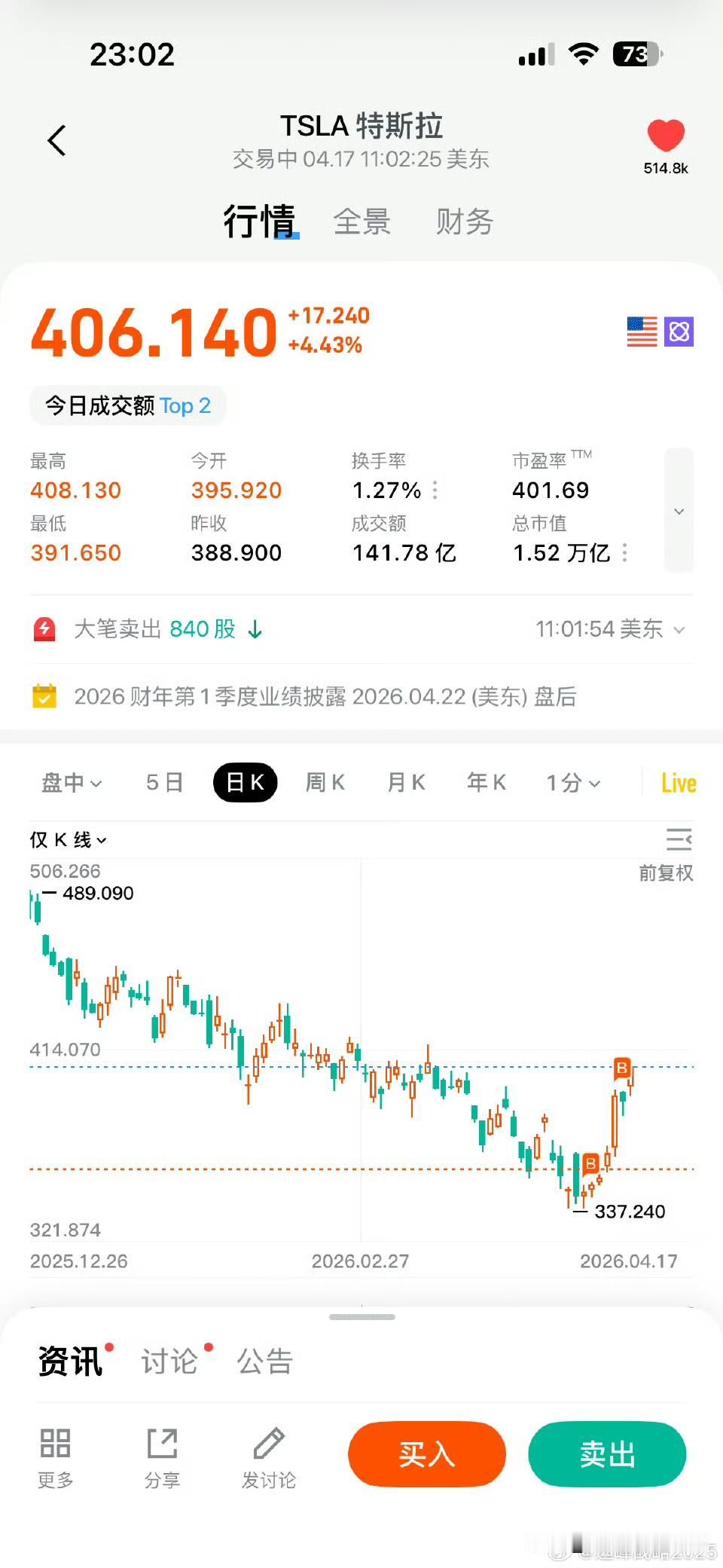 白天A股，晚上美股，为了表示力挺机器人，忍不住两度出手了。 最低点超底，起爆前再