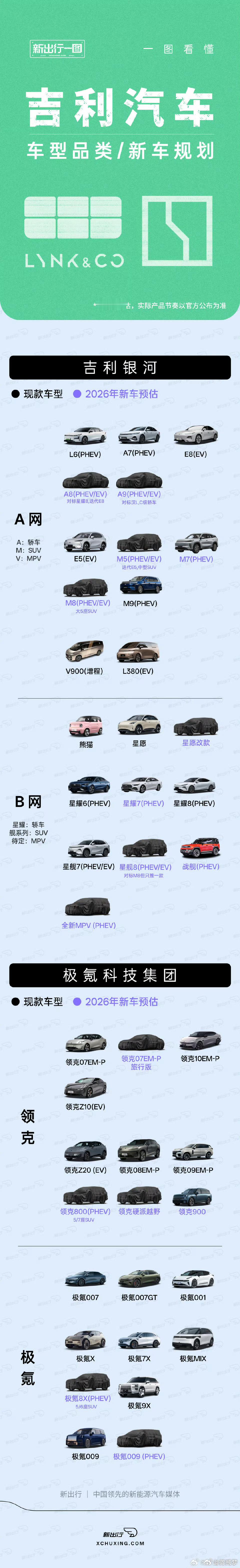 这图也够清晰的，不过应该还少了一些 