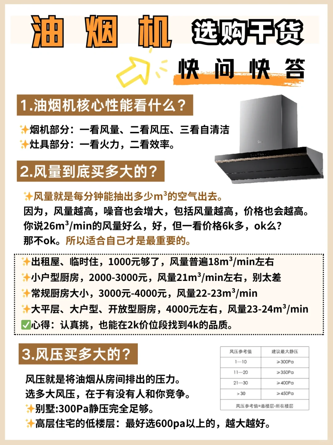 油烟机怎么选？快问快答❗（干货超多）