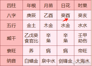 宝子们！！告诉大家一个很现实的事情，如果要结婚，一定要高嫁或者平嫁（也就是门当户