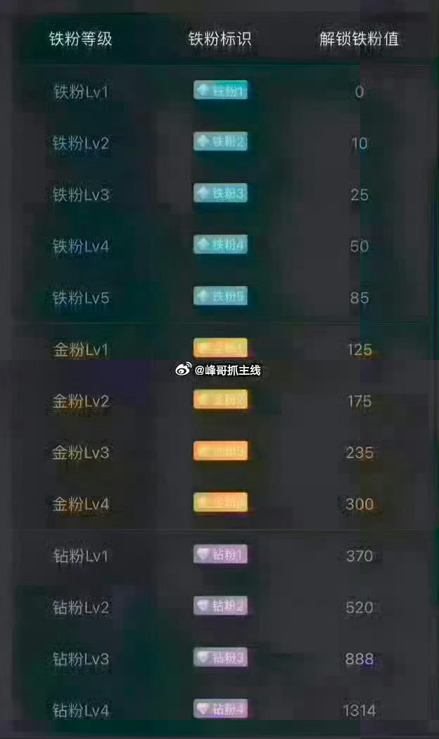 兄弟姐妹们，早上好～养铁时刻正式开启！[鲜花][鲜花][鲜花]在线的兄弟姐妹们扣