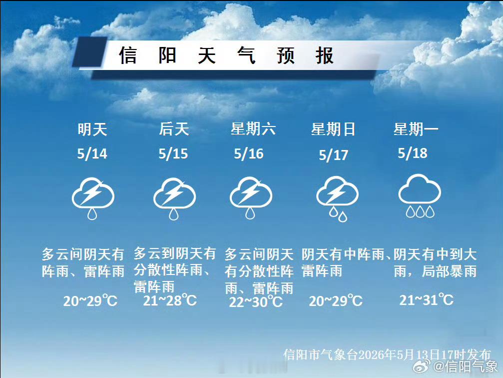 预计未来三天我市将被多云+阵雨、雷阵雨的组合天气“承包”17-19日新一轮降雨过