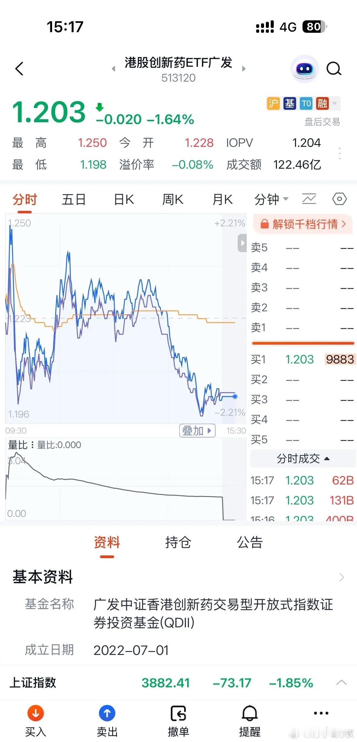 创新药为何冲高回落下跌？明天大跌，投资者注意连续暴跌风险或是下一个商业航天板块：