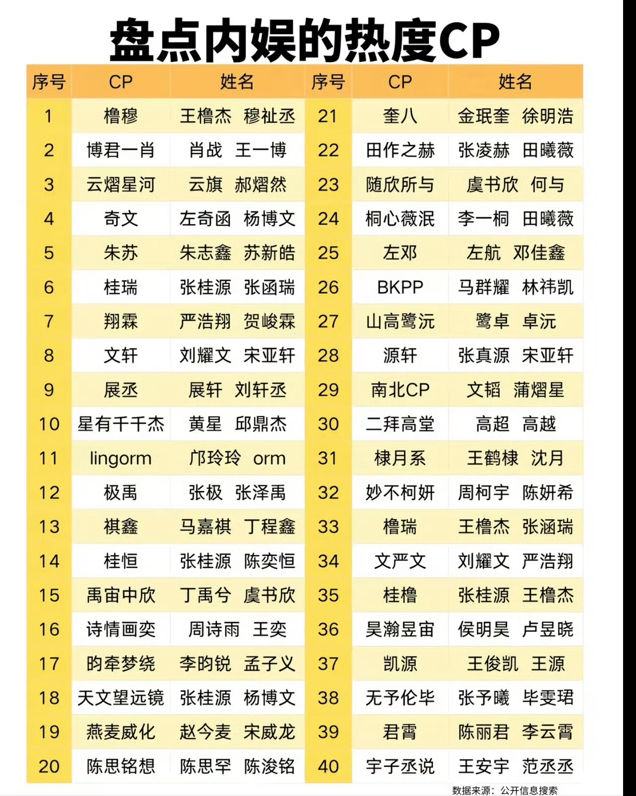 曝95后大热cp拆了盘点内娱大热CP，昀牵孟绕，田作之赫。。。。所以到底是哪对大