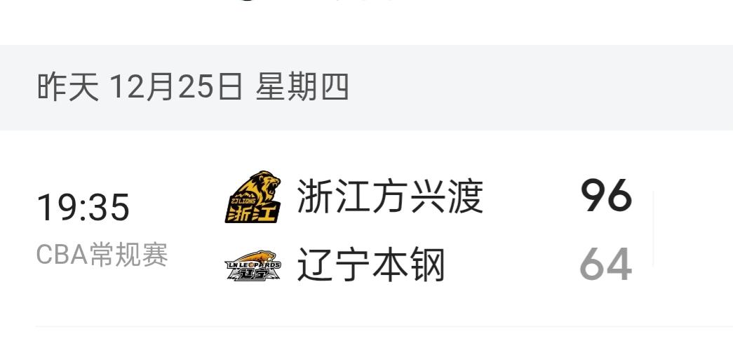 浙江广厦和辽宁本钢各自在主场赢球。
12月15日，辽宁主场狂赢卫冕冠军16分，让