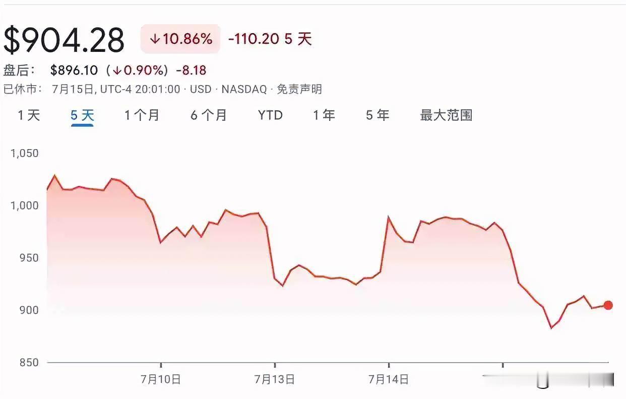 存储芯片前天还涨得让人眼红，昨天直接砸回原形。

美光单日重挫10个点，海力士A