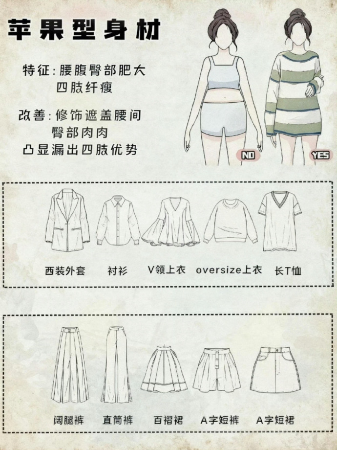 人穿衣服vs衣服穿人 人穿衣服，衣服为你加分；衣服穿人，你为衣服妥协。穿搭不是硬