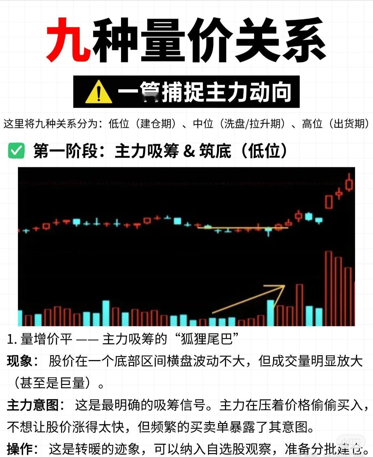 九种量价关系：捕捉主力动向的核心密码

量价关系是股票交易中洞察主力行为的关键线