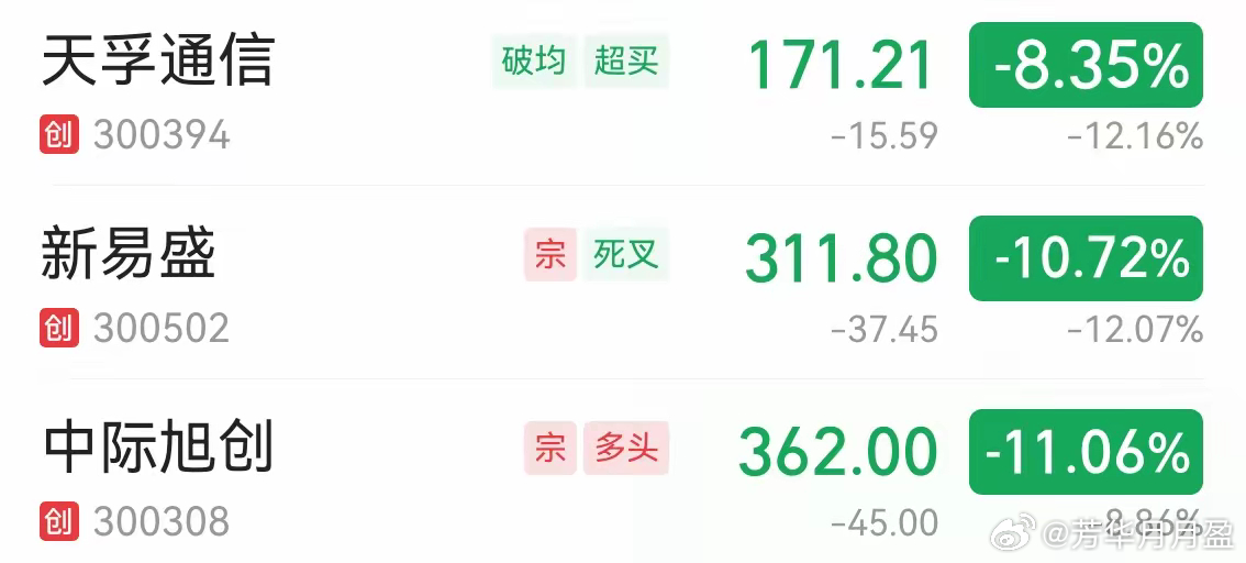 易中天全线大跌，周末买方大佬质疑中际旭创2027年利润250亿预测。对这些高位股