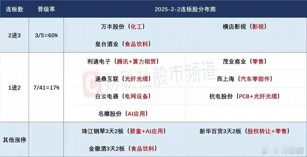 2月3日盘前交易预案大盘经历破位下跌后，今日大概率呈现低开震荡修复格局；短线情绪